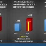 Средняя взятка в Брянской области превысила 133 тысячи рублей