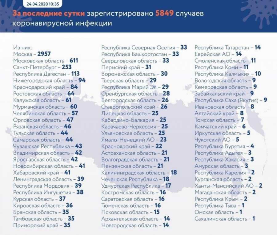Стали известны новые цифры зараженных COVID-19 в России