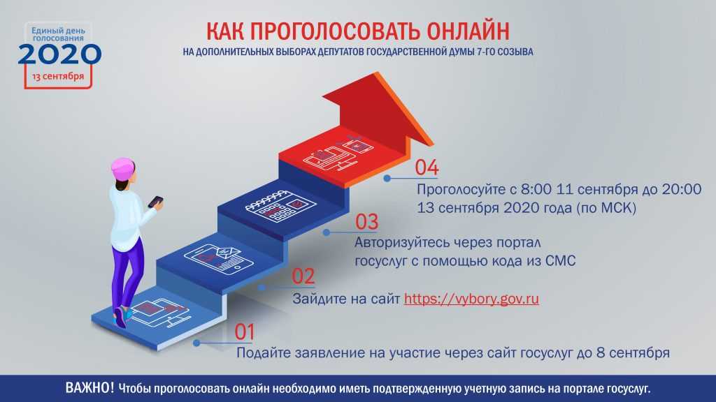 «Ростелеком» усовершенствовал систему дистанционного электронного голосования по итогам общественного тестирования