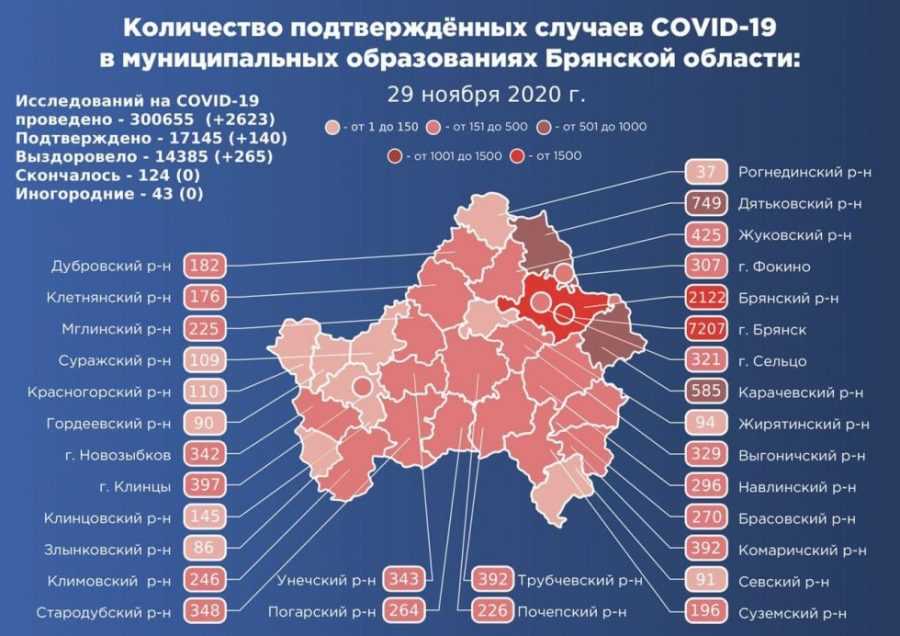 В Брянской области установлен новый коронавирусный рекорд