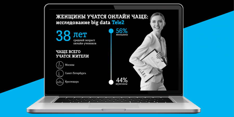 В Брянской области женщины учатся онлайн чаще: исследование big data Tele2