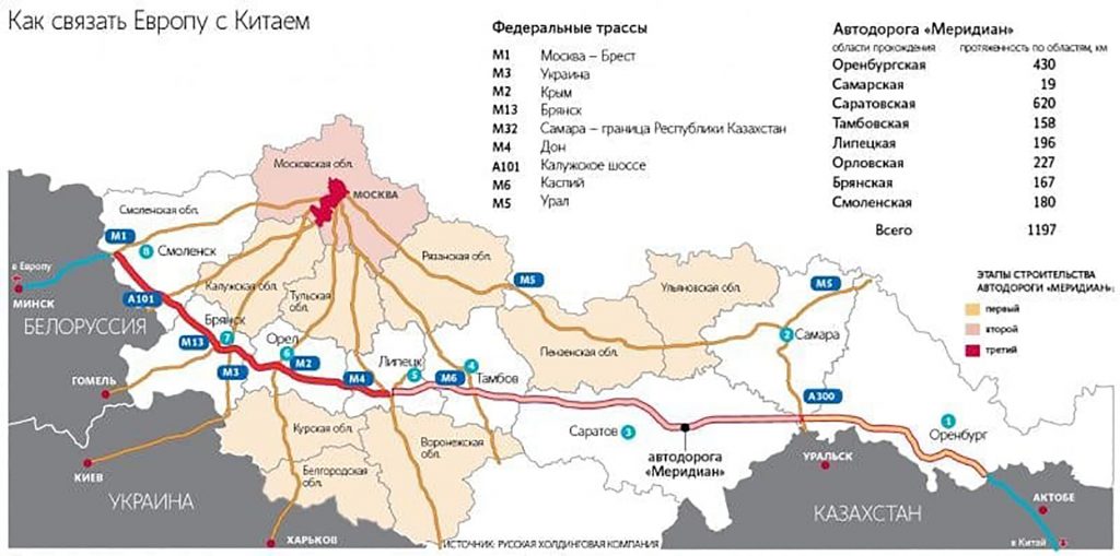 Трассу до Китая, которая пройдет через Брянщину, призвали направить мимо Казахстана