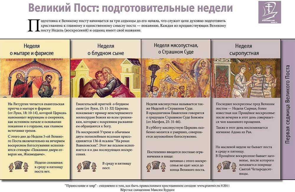 Православные христиане в Брянской области с 5 февраля начали готовиться к Великому посту