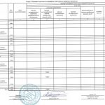 Отчет о результатах деятельности за 2023 год