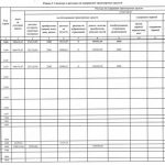 Отчет о результатах деятельности за 2023 год