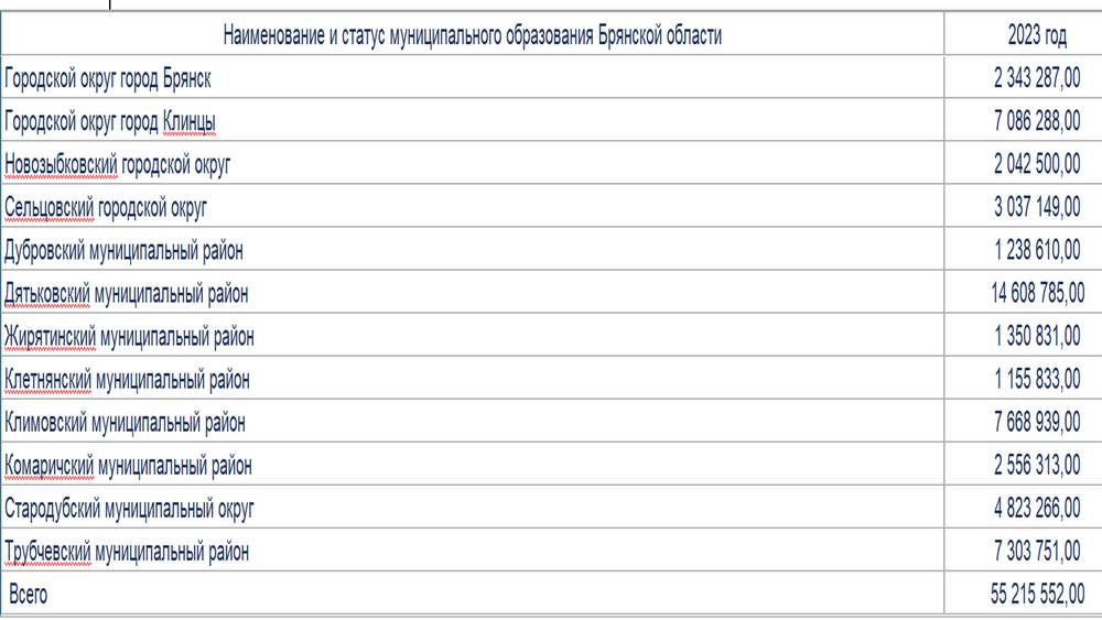 Стало известно, каким районам брянское правительство выделило деньги на жилье тренерам