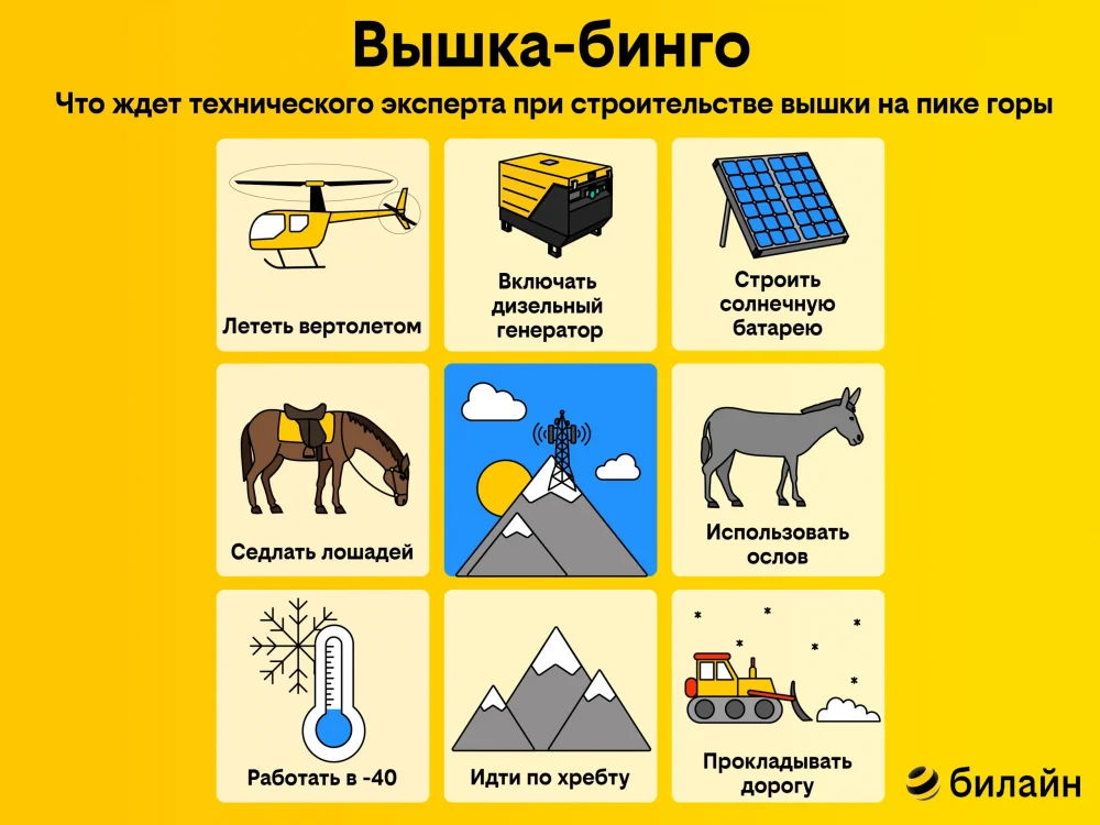 Высокая техника: как в горах для туристов и не только появляется сотовая связь