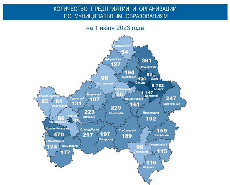 Брянскстат назвал районы с наибольшим и наименьшим числом предприятий