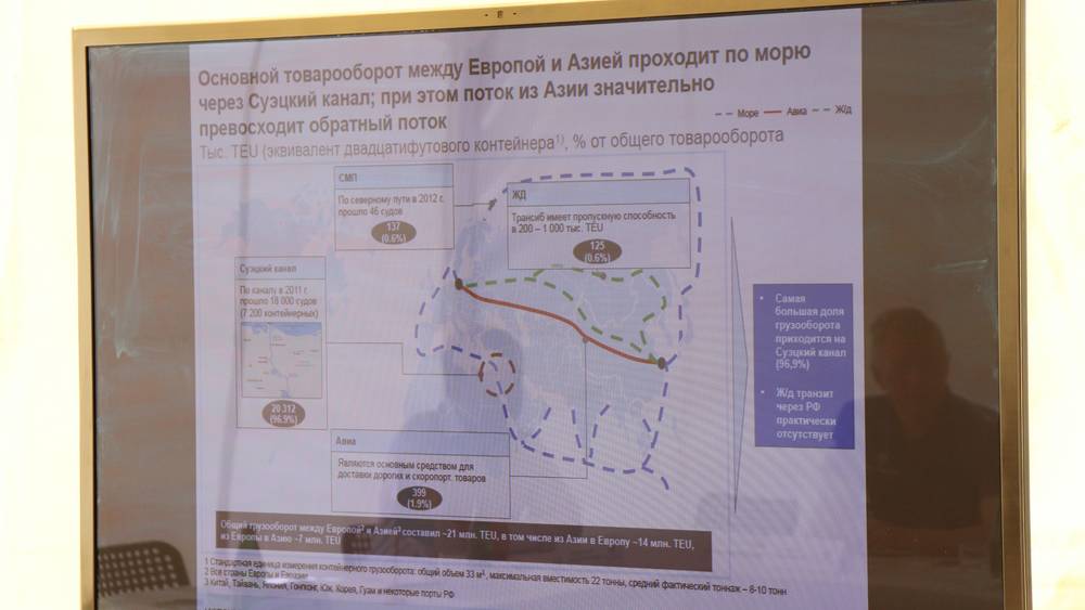 Проект магистрали «Меридиан» с брянским участком: снова китайский фактор?