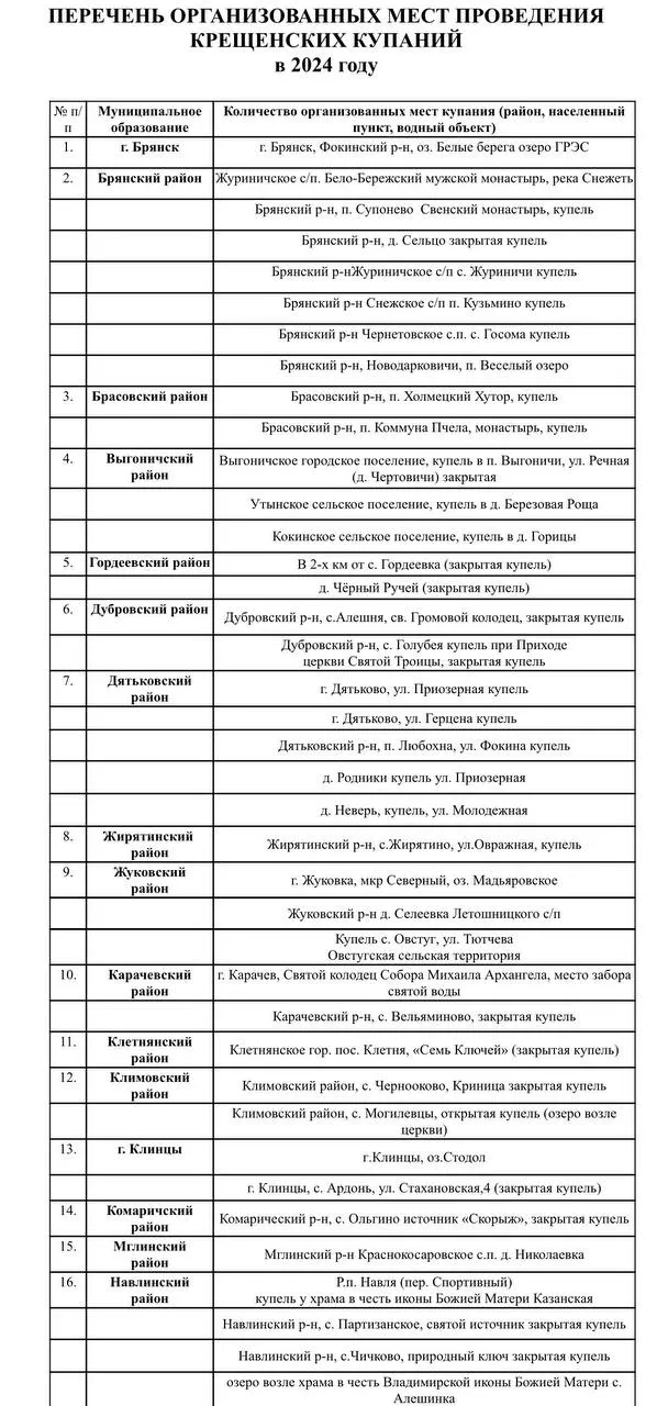 Брянские спасатели опубликовали список 55 мест для крещенских купаний в 2024 году