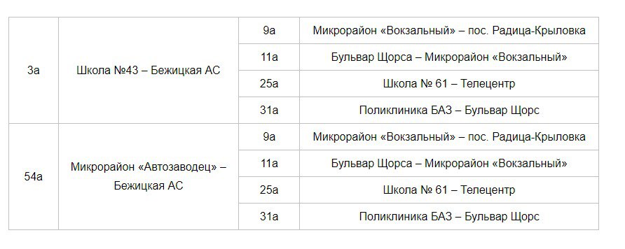 В Брянске для эксперимента по бесплатной пересадке в транспорте выбрали маршруты 3 и 54