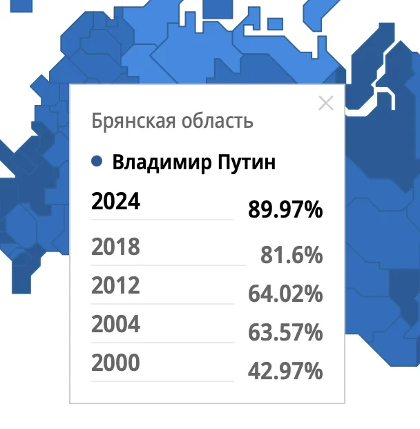 В Брянской области стало в два раза больше сторонников Владимира Путина