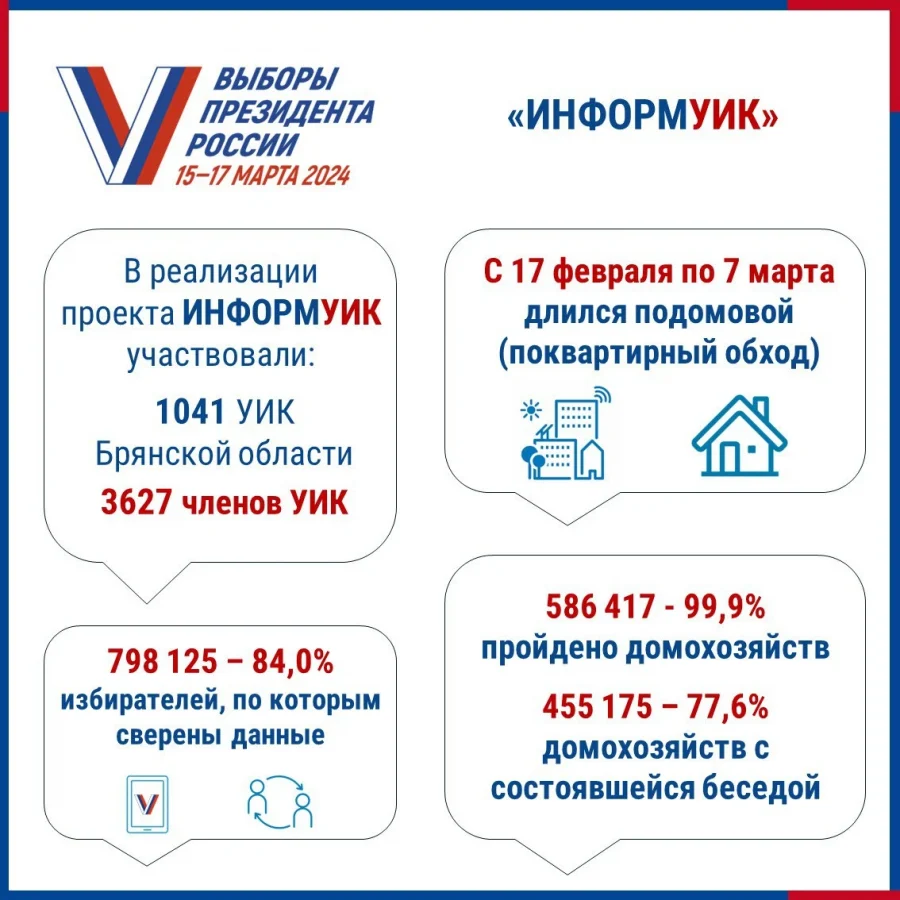 Представители избиркома обошли все дома брянцев накануне выборов