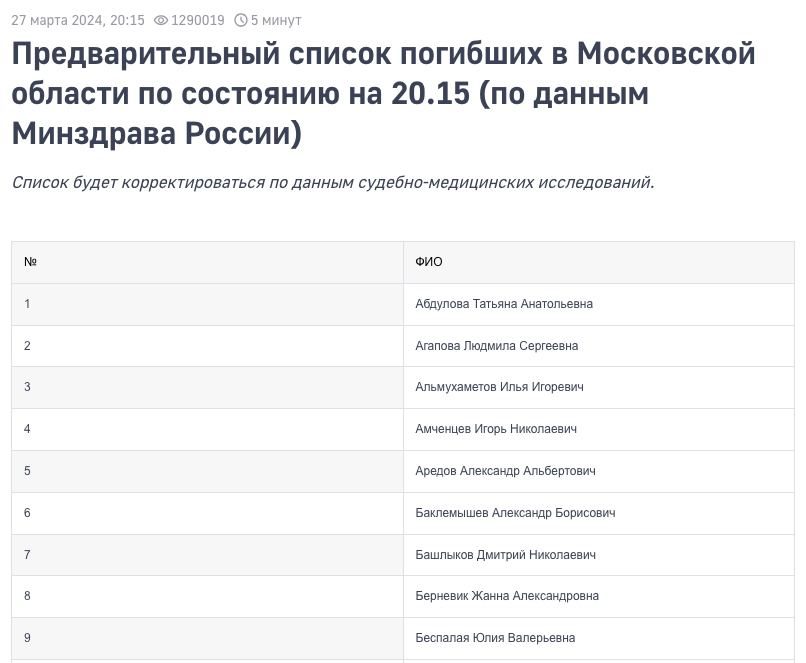 Брянец Дмитрий Башлыков оказался в новом списке из 143 погибших в «Крокусе»