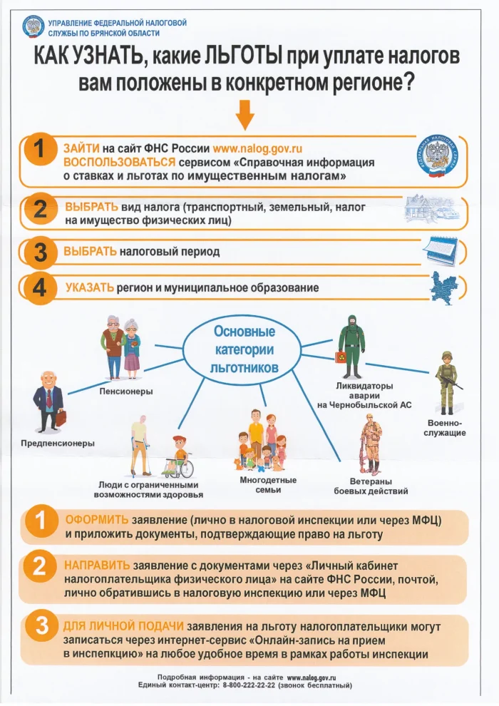 Жители брянского региона могут получить льготы по имущественным налогам в беззаявительном порядке
