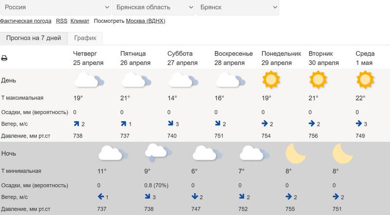 Обещанное Брянской области 27-градусное тепло растаяло