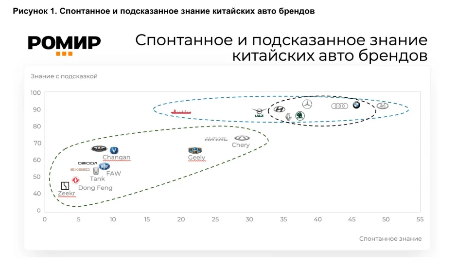 Брянск оказался на 60 месте в рейтинге доходности вложений в недвижимость