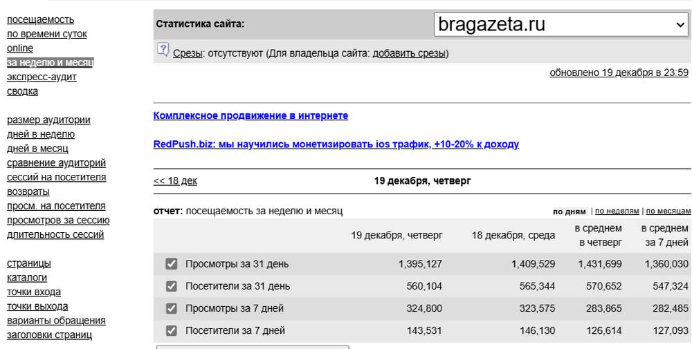 «Брянские новости» остались самым посещаемым и читаемым сайтом Брянской области в 2024 году