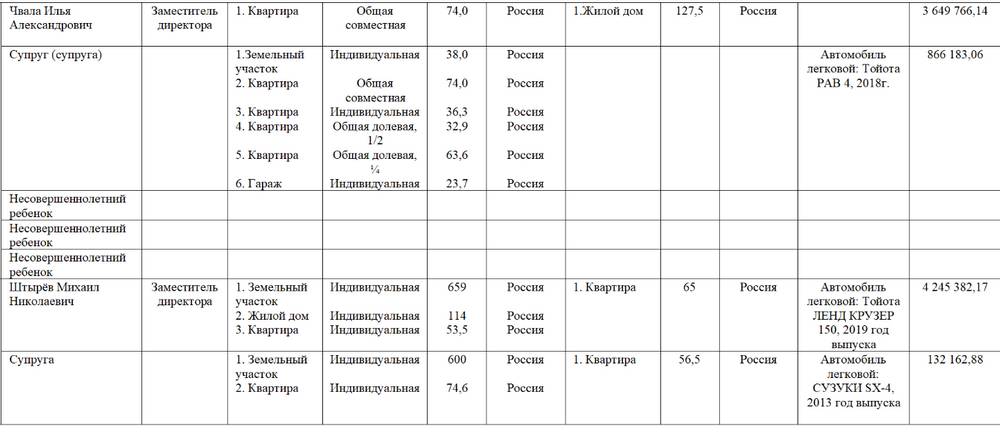 Зарплата брянского экс-зампрокурора Коберника оказалась выше, чем у бойцов СВО