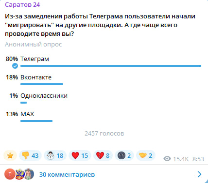 Стало известно, куда начали переходить россияне из замедляемого «Телеграма»