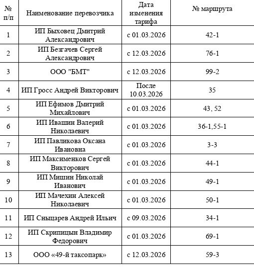 Проезд в брянских маршрутках подорожает до 45 рублей в марте