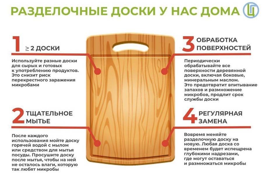 Роспотребнадзор разъяснил брянцам, как правильно использовать разделочные доски