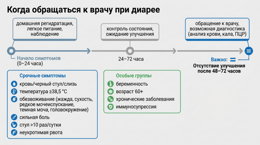 Черновик