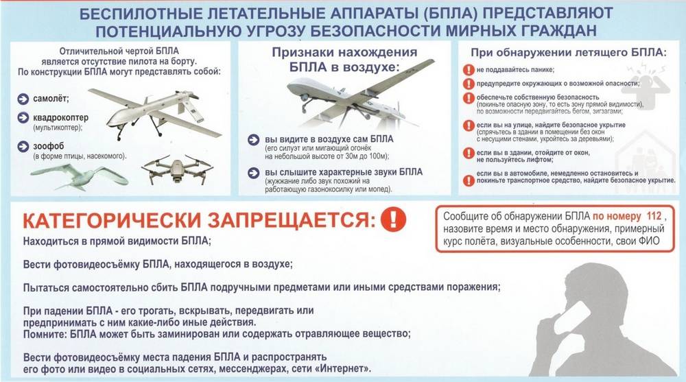 Невидимая угроза: Предостережения об опасности БПЛА