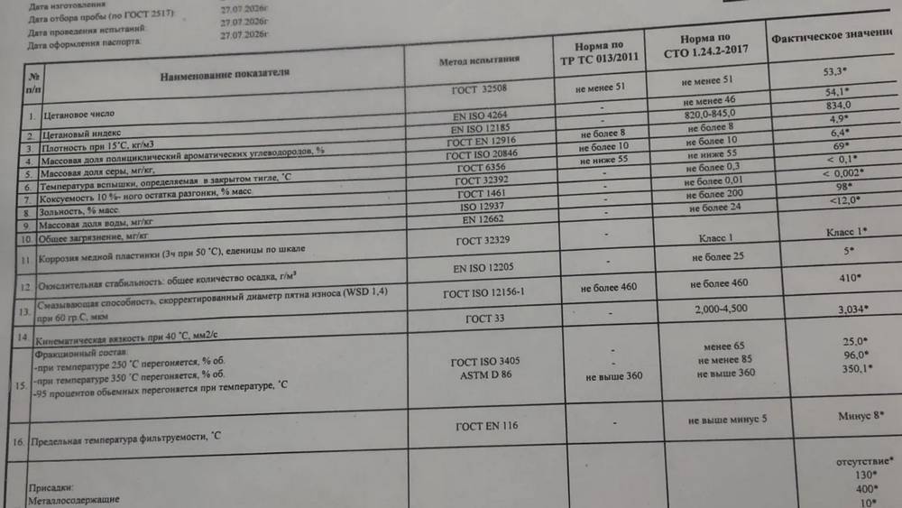 Выяснилось, снижается ли качество бензина на АЗС Брянской области