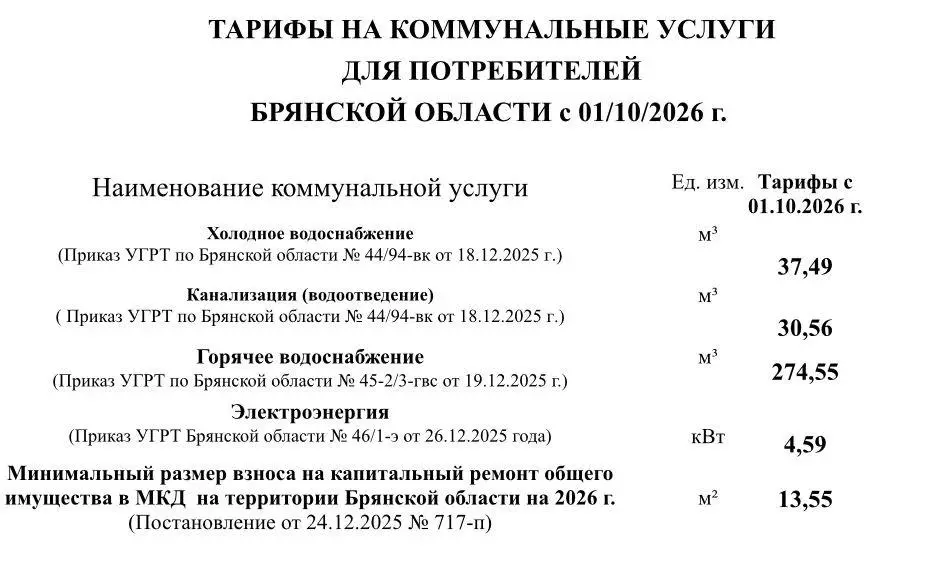 Стало известно, сколько брянцы будут платить за коммунальные услуги с 1 октября